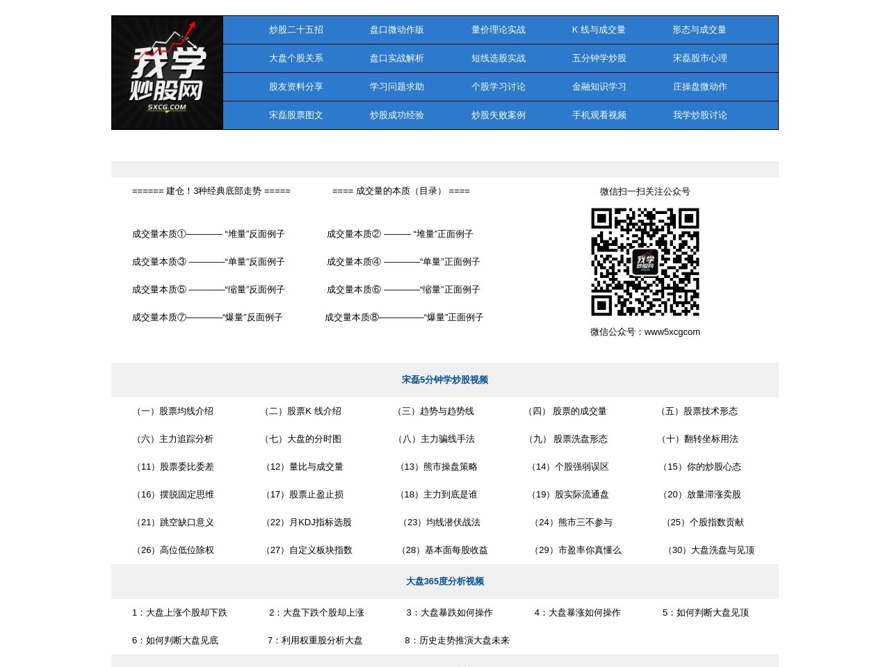 我学炒股网